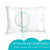 Pillow Bundle | White